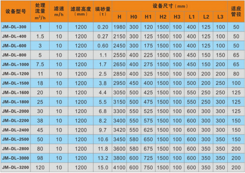 過濾器參數(shù)表