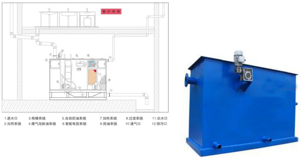 氣浮式隔油池系統(tǒng)圖